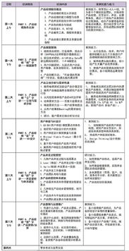 成都八月互聯(lián)網(wǎng)時(shí)代產(chǎn)品經(jīng)理最佳實(shí)踐研討會(huì) 引領(lǐng)軟件開發(fā)新潮流
