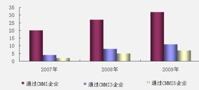 成都軟件行業發展現狀與未來展望 一座崛起的技術創新高地